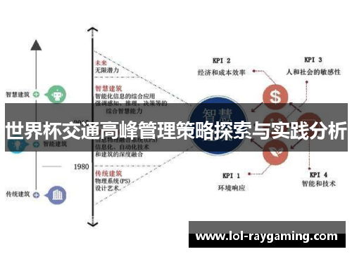 世界杯交通高峰管理策略探索与实践分析