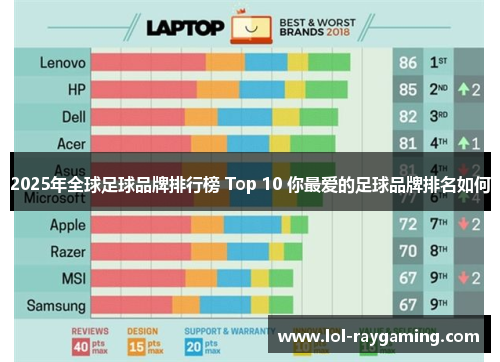 2025年全球足球品牌排行榜 Top 10 你最爱的足球品牌排名如何