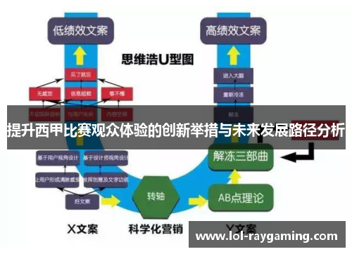 提升西甲比赛观众体验的创新举措与未来发展路径分析