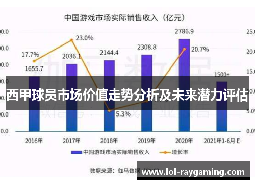 西甲球员市场价值走势分析及未来潜力评估