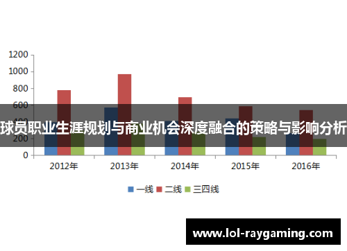 球员职业生涯规划与商业机会深度融合的策略与影响分析