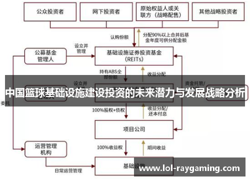 中国篮球基础设施建设投资的未来潜力与发展战略分析