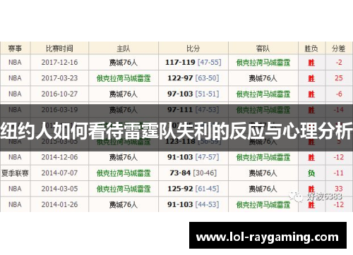 纽约人如何看待雷霆队失利的反应与心理分析