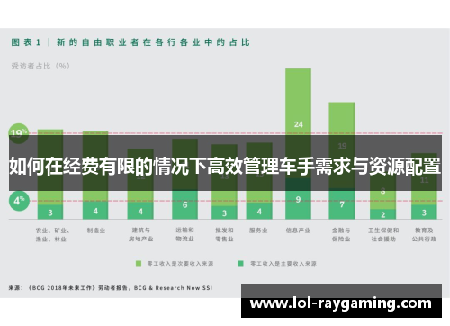 如何在经费有限的情况下高效管理车手需求与资源配置