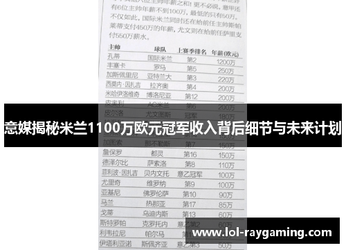 意媒揭秘米兰1100万欧元冠军收入背后细节与未来计划