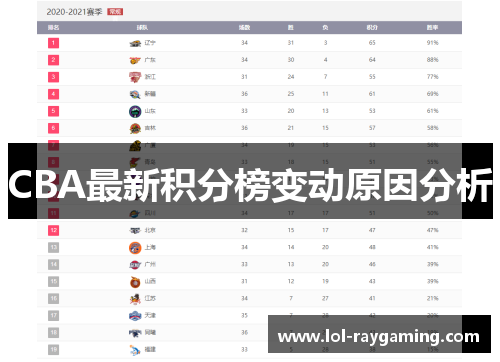 CBA最新积分榜变动原因分析