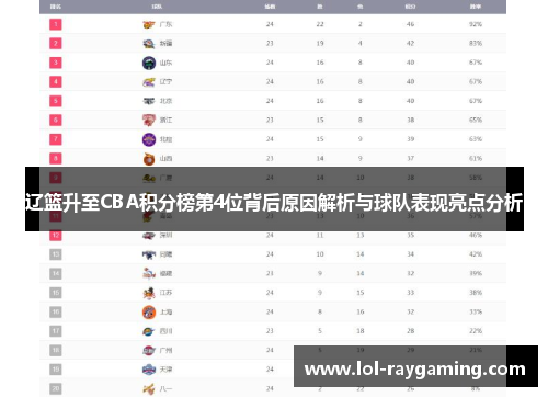辽篮升至CBA积分榜第4位背后原因解析与球队表现亮点分析