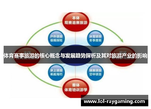 体育赛事旅游的核心概念与发展趋势探析及其对旅游产业的影响