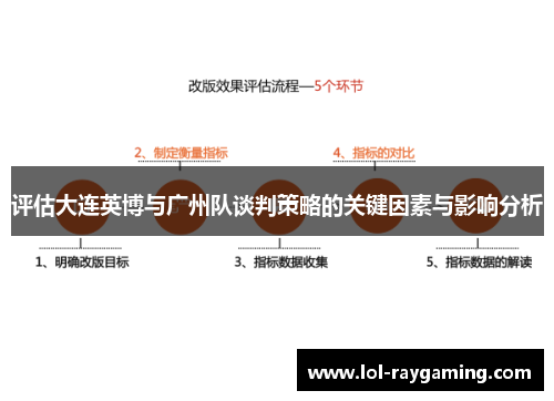 评估大连英博与广州队谈判策略的关键因素与影响分析