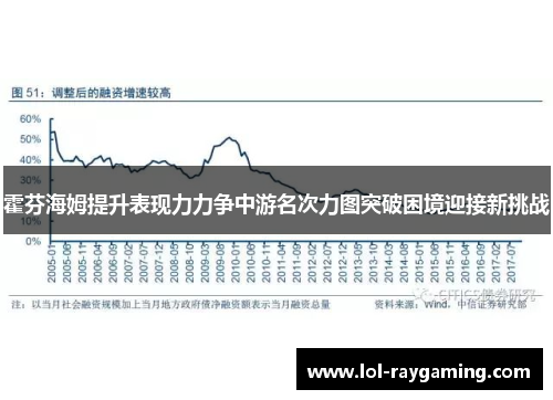 霍芬海姆提升表现力力争中游名次力图突破困境迎接新挑战